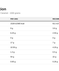 Nutrition table for Protein Cookie Dough Dessert, Salted Caramel - 1000 grams