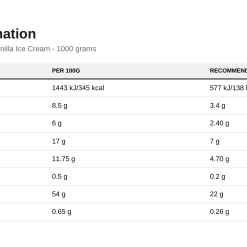 Nutrition table for Protein Cookie Dough Dessert, Vanilla Ice Cream - 1000 grams