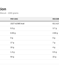 Nutrition table for Protein Cookie Dough Dessert, Toffee Biscuit - 1000 grams