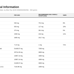 Nutrition table for BCAA Amino-Hydrate, Icy Blue Raz (EAN 5056555206256) - 450 grams