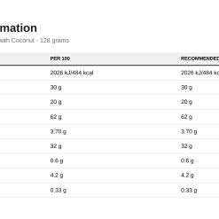 Nutrition table for Fitking Delicious Cookie, Milky with Coconut - 128 grams