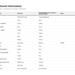 Nutrition table for Critical Mass - Professional, Chocolate - 2400 grams
