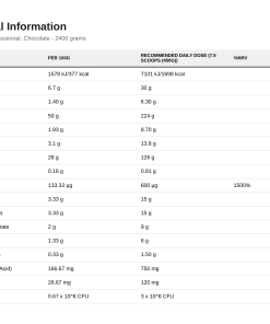 Nutrition table for Critical Mass - Professional, Chocolate - 2400 grams