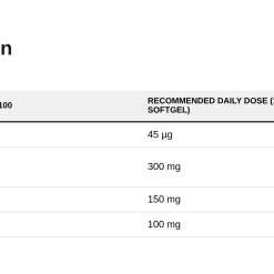 Nutrition table for Women's Heart Complex - 60 softgels