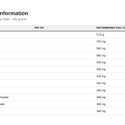 Nutrition table for Veggie-Might Pro, Mango Blast - 450 grams