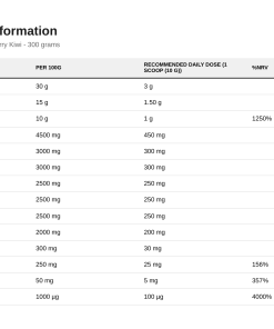 Nutrition table for Shred-X Powder, Strawberry Kiwi - 300 grams