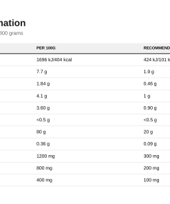 Nutrition table for Diet Whey, Chocolate Dessert - 1800 grams
