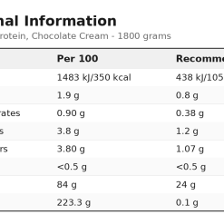 Applied Nutrition 100% Casein Protein, Chocolate Cream - 1800 grams - image 2
