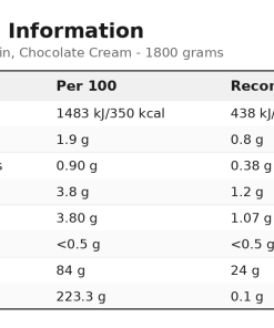Nutrition table for 100% Casein Protein, Chocolate Cream - 1800 grams