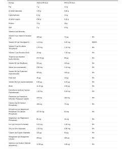 Nutrition table for Vegan Protein, Chocolate Caramel Nut - 2000 grams