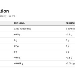 Nutrition table for Fitking Delicious Flavour Drops, Raspberry - 50 ml.