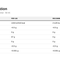 Nutrition table for Fitking Delicious Flavour Drops, Coconut - 50 ml.