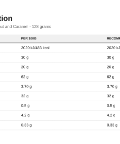 Nutrition table for Fitking Delicious Donut Cookie, Coconut and Caramel - 128 grams
