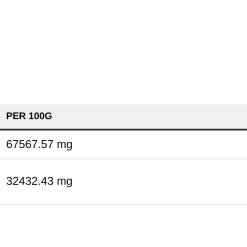 Nutrition table for Creatine Monohydrate + Peptide - 444 grams