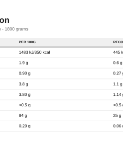 Nutrition table for 100% Casein Protein, Strawberry Cream - 1800 grams