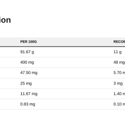 Nutrition table for Marine Collagen, Lemon - 300 grams