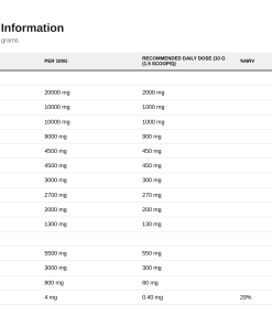 Nutrition table for EAA, Grapefruit - 200 grams
