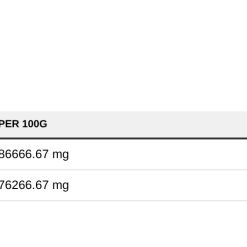 Nutrition table for Creatine Monohydrate, Cola - 300 grams