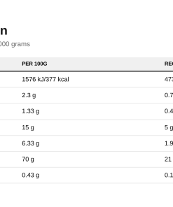 Nutrition table for 100% Whey Protein, Chocolate Dream - 2000 grams