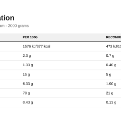 Nutrition table for 100% Whey Protein, Strawberry Cream - 2000 grams