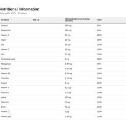 Nutrition table for Vit&Min 100% - 90 tablets