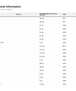 Nutrition table for Vit&Min 100% - 90 tablets