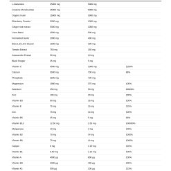 Nutrition table for Morning Ritual, Summer Fruits - 600 grams