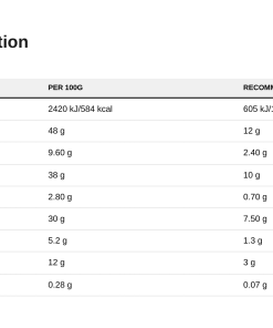 Nutrition table for Nutlove, Pistachio - 500 grams