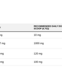 Nutrition table for Keto Electrolyte Powder, Orange - 369 grams