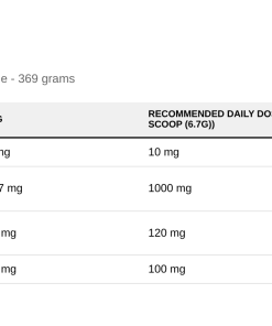 Nutrition table for Keto Electrolyte Powder, Strawberry Lemonade - 369 grams