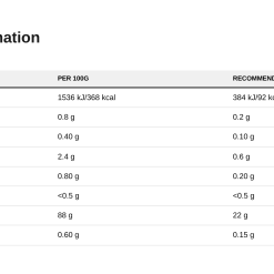 Nutrition table for ISO-XP, Strawberry - 1000 grams