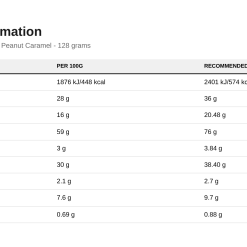 Nutrition table for Fitking Delicious Donut Cookie, Peanut Caramel - 128 grams