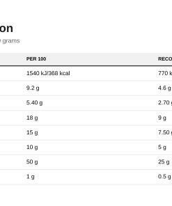 Nutrition table for High Protein Ice Cream, Chocolate - 400 grams