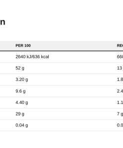 Nutrition table for 100% Peanut Butter, Smooth - 500 grams