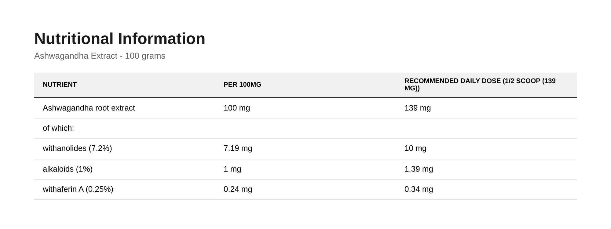 Nutrition table for Ashwagandha Extract - 100 grams