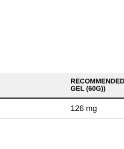 Nutrition table for Endurance Isotonic Energy Gel, Variety Pack - 6 x 60g