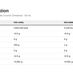 Nutrition table for Fitking Delicious Flavour Drops, Cookie Crunch Cinnamon - 50 ml.