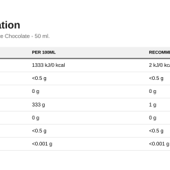 Nutrition table for Fitking Delicious Flavour Drops, White Chocolate - 50 ml.