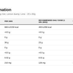 Applied Nutrition Endurance Energy Isotonic Energy Gel, Lemon & Lime - 20 x 60g - image 2