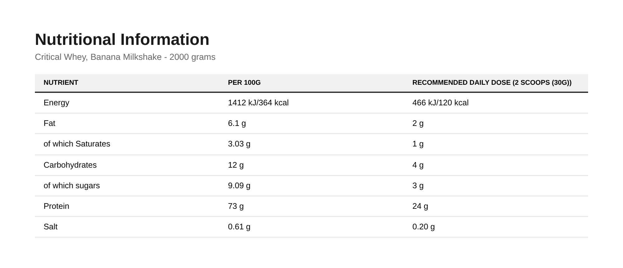 Nutrition table for Critical Whey, Banana Milkshake - 2000 grams