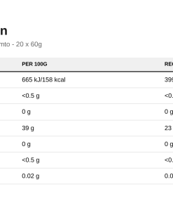 Nutrition table for Endurance Energy Isotonic Energy Gel, Vimto - 20 x 60g