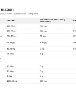 Nutrition table for Booty Pump - Premium Pre-Workout, Mami Tropical Punch - 390 grams