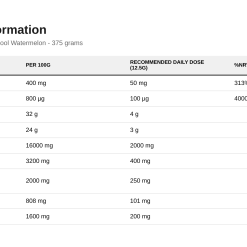 Nutrition table for ABE - All Black Everything, Cool Watermelon - 375 grams
