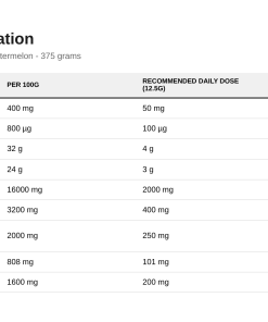 Nutrition table for ABE - All Black Everything, Cool Watermelon - 375 grams