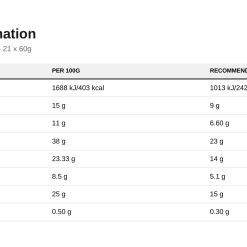 Nutrition table for The Bar 25% Protein, Strawberry - 21 x 60g