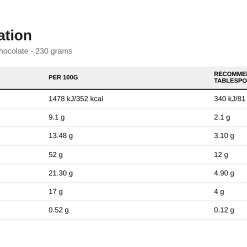 Nutrition table for Fitking Delicious Instant Pudding, Chocolate - 230 grams