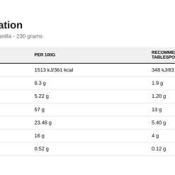 Nutrition table for Fitking Delicious Instant Pudding, Vanilla - 230 grams