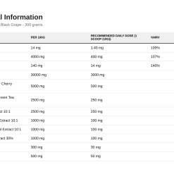 Nutrition table for Agewell 40+ Sleep, Black Grape - 300 grams