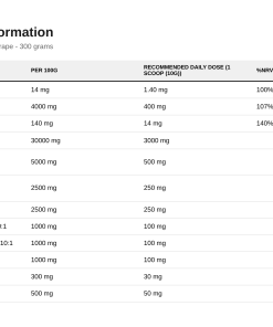 Nutrition table for Agewell 40+ Sleep, Black Grape - 300 grams