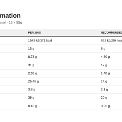 Nutrition table for Fitking Protein Bar, Choco Caramel - 15 x 55g